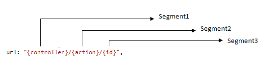 routing in mvc