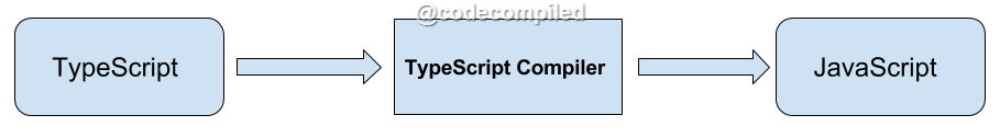 TypeScript Compiler