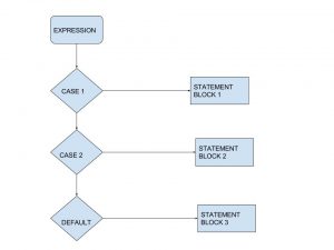 Typescript switch case - CodeCompiled