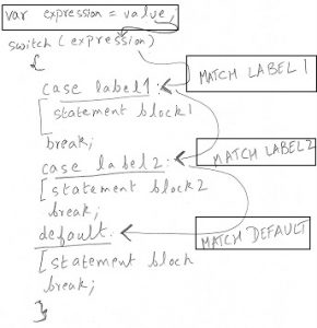 typescript switch case