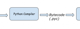 Python compilation
